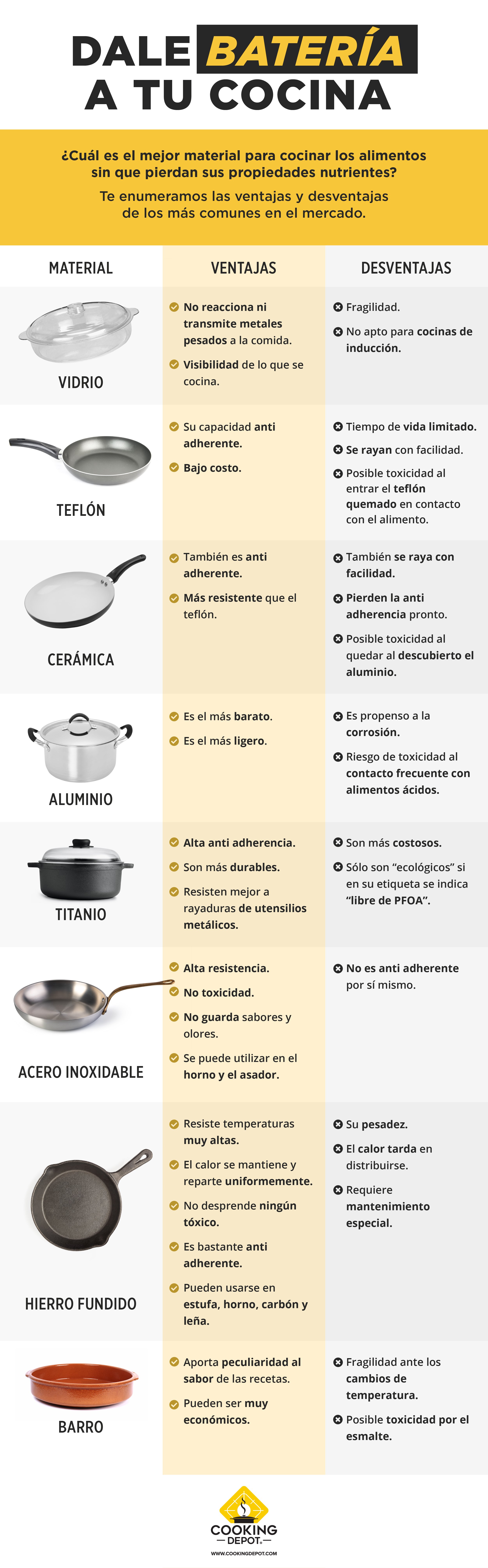 Sartenes Y Cacerolas Profesionales ¿qué Material Es Mejor 1597